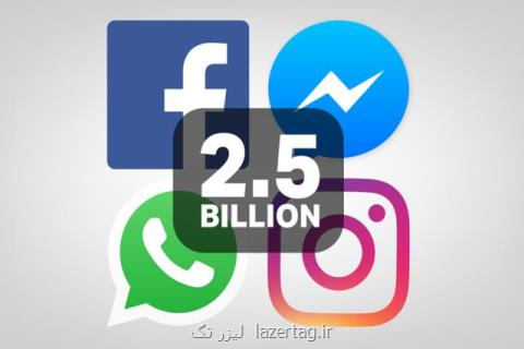 استفاده ۲ و نیم میلیارد نفر از اپلیكیشن های فیسبوكی