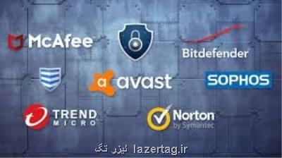 معرفی بهترین نرم افزارهای آنتی ویروس 2019