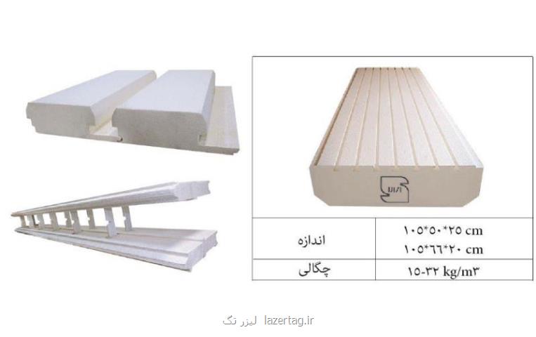 محصولات ساختمانی یونولیت