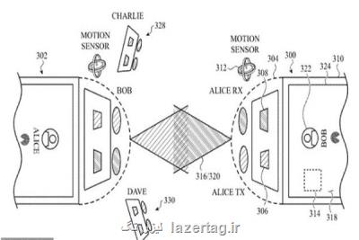 انتقال اطلاعات میان دو آیفون به وسیله لیزر و سنسور