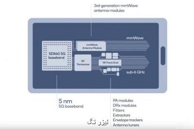 تولید نخستین مودم نسل پنجم با فناوری 5 نانومتری